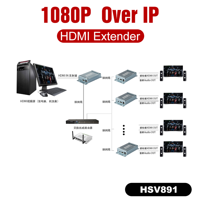 HDMI keitiklis(extender)HSV891 HDMI keitiklis(extender)HSV891