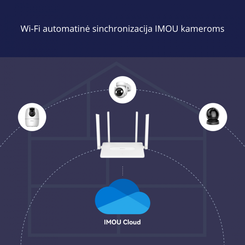 IMOU HR12G-A AC1200 – Dual-Band WiFi maršrutizatorius su 4 antenomis ir Gigabit LAN