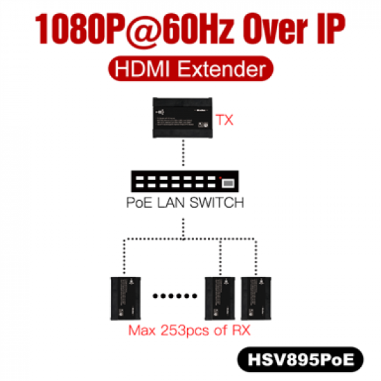 HDMI keitiklis HSV895 PoE