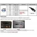VOLVO HUxxx USB SD Bluetooth adapteris WEFA VOLVO HUxxx USB SD Bluetooth adapteris WEFA