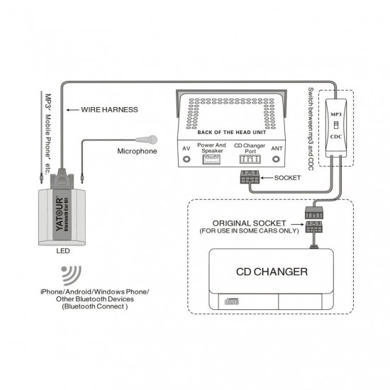 BMW Bluetooth adapteris BM1